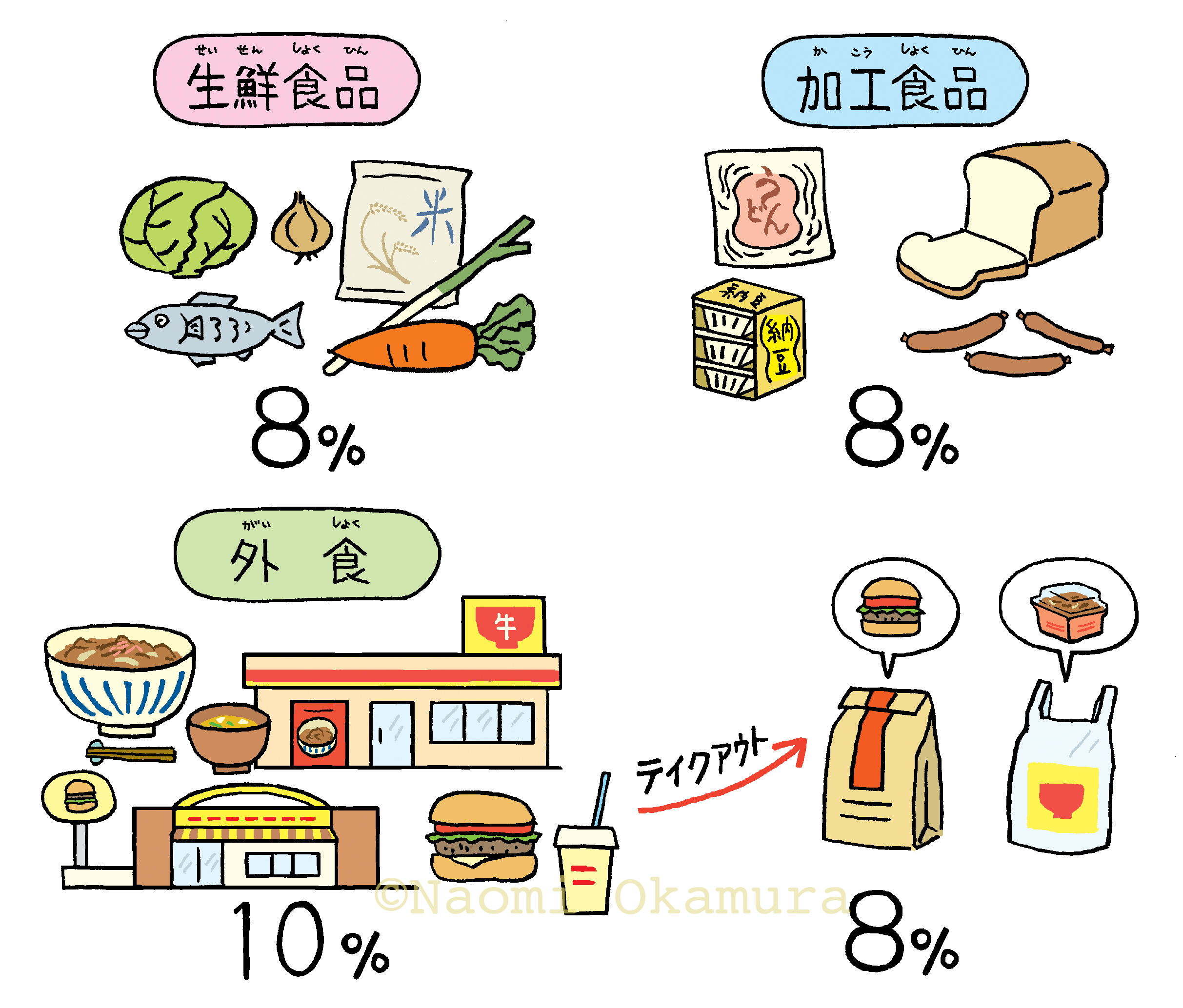 楽しい調べ学習シリーズ　よくわかる税金