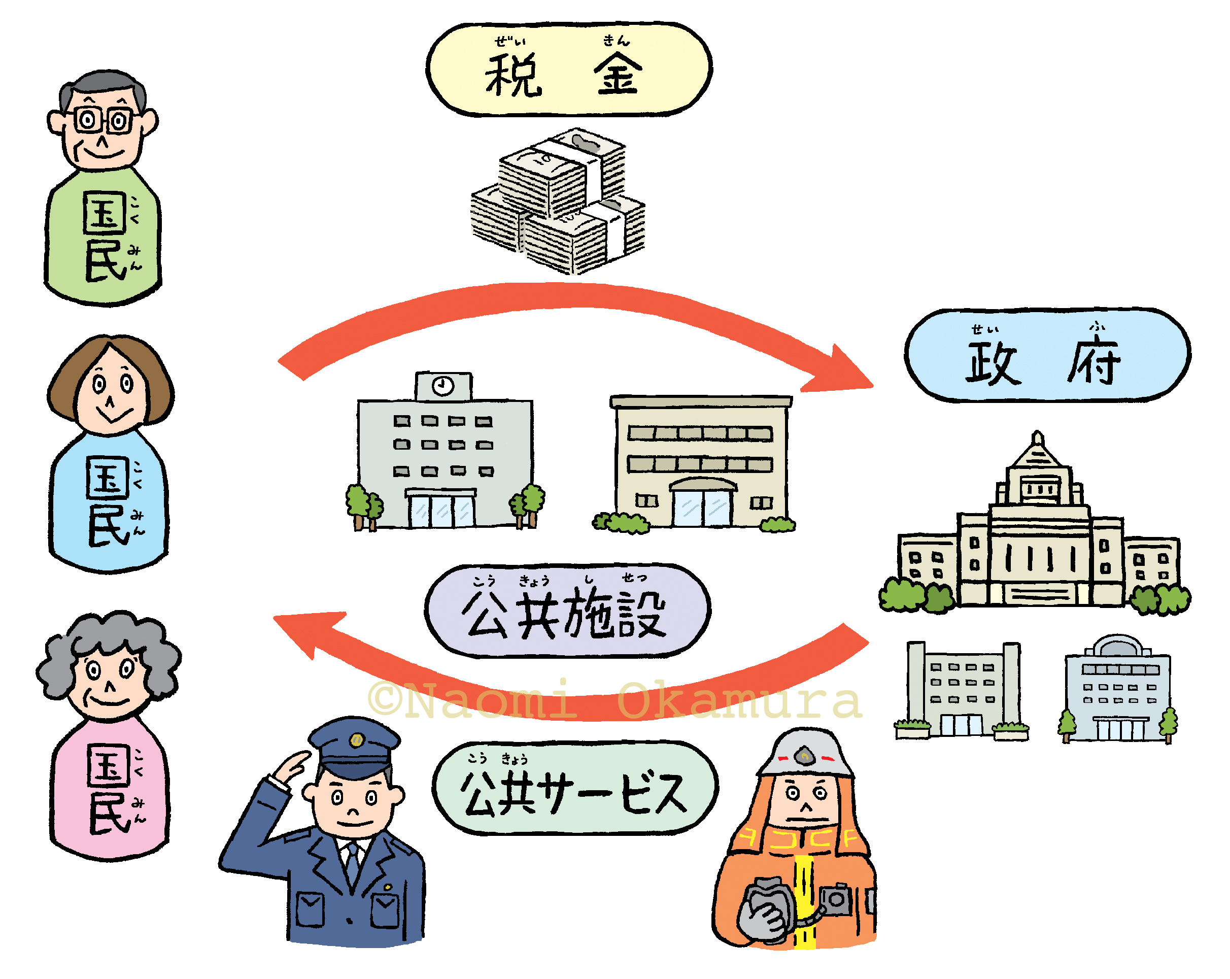 楽しい調べ学習シリーズ　よくわかる税金