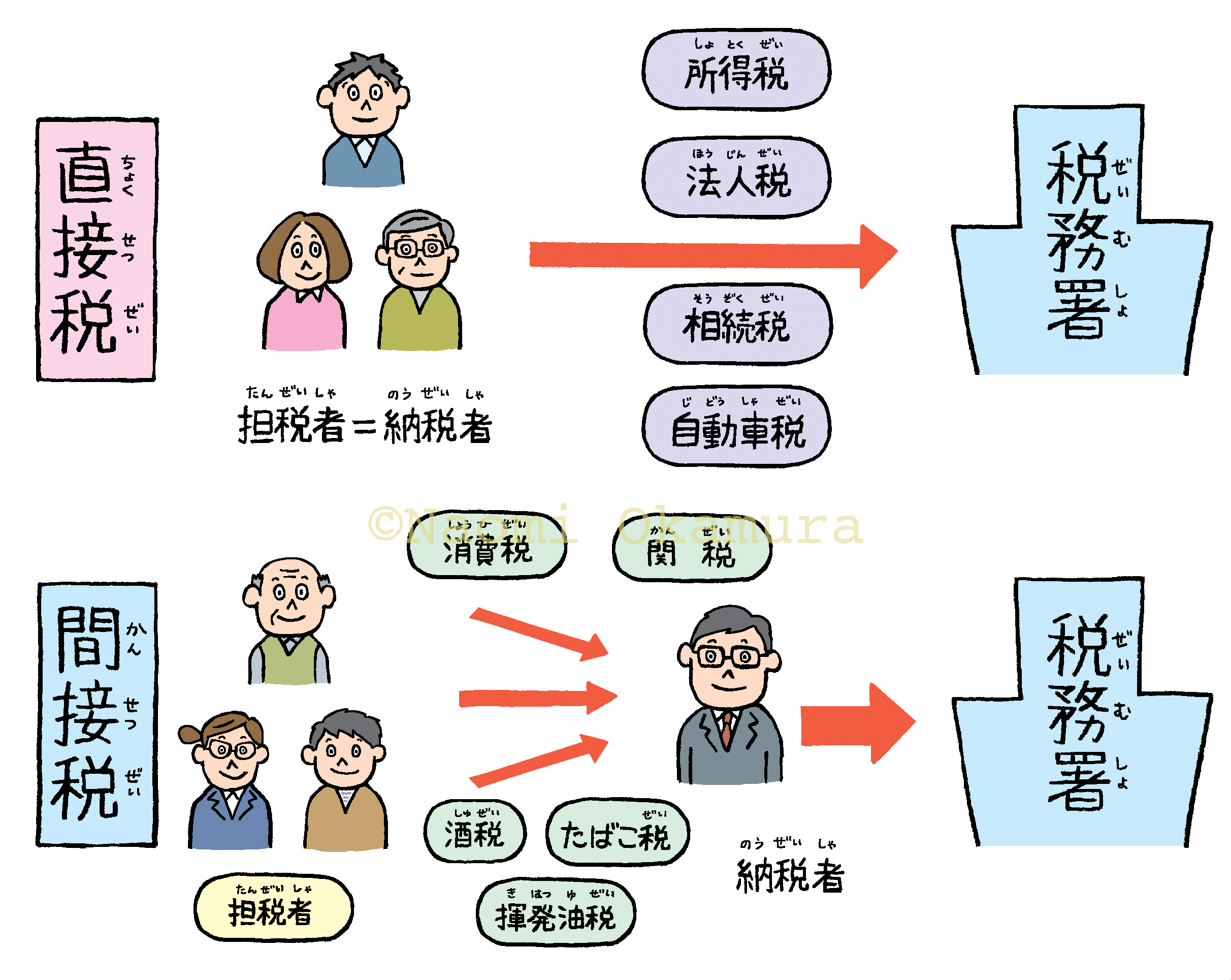 楽しい調べ学習シリーズ　よくわかる税金