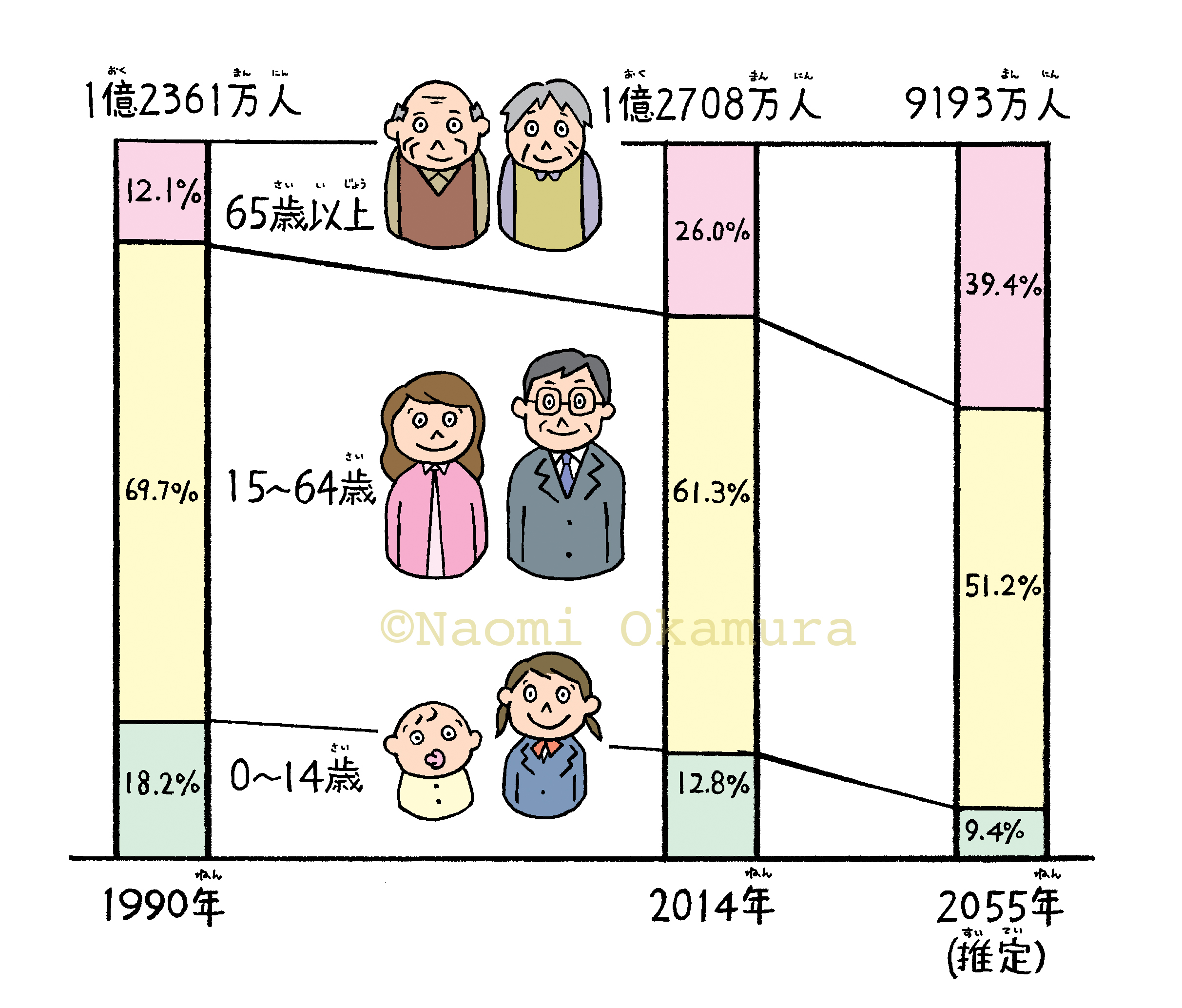 楽しい調べ学習シリーズ　よくわかる税金