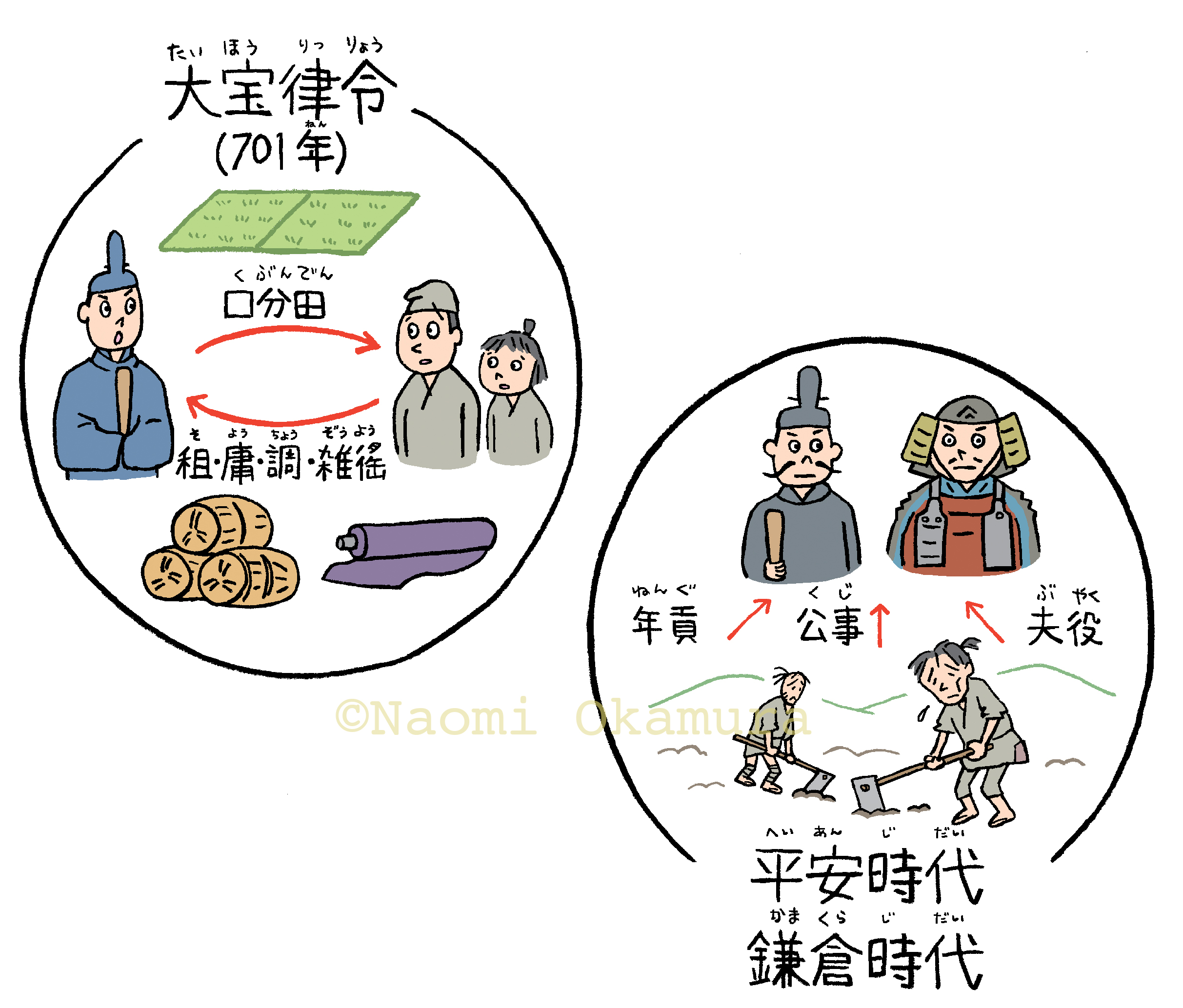 楽しい調べ学習シリーズ　よくわかる税金