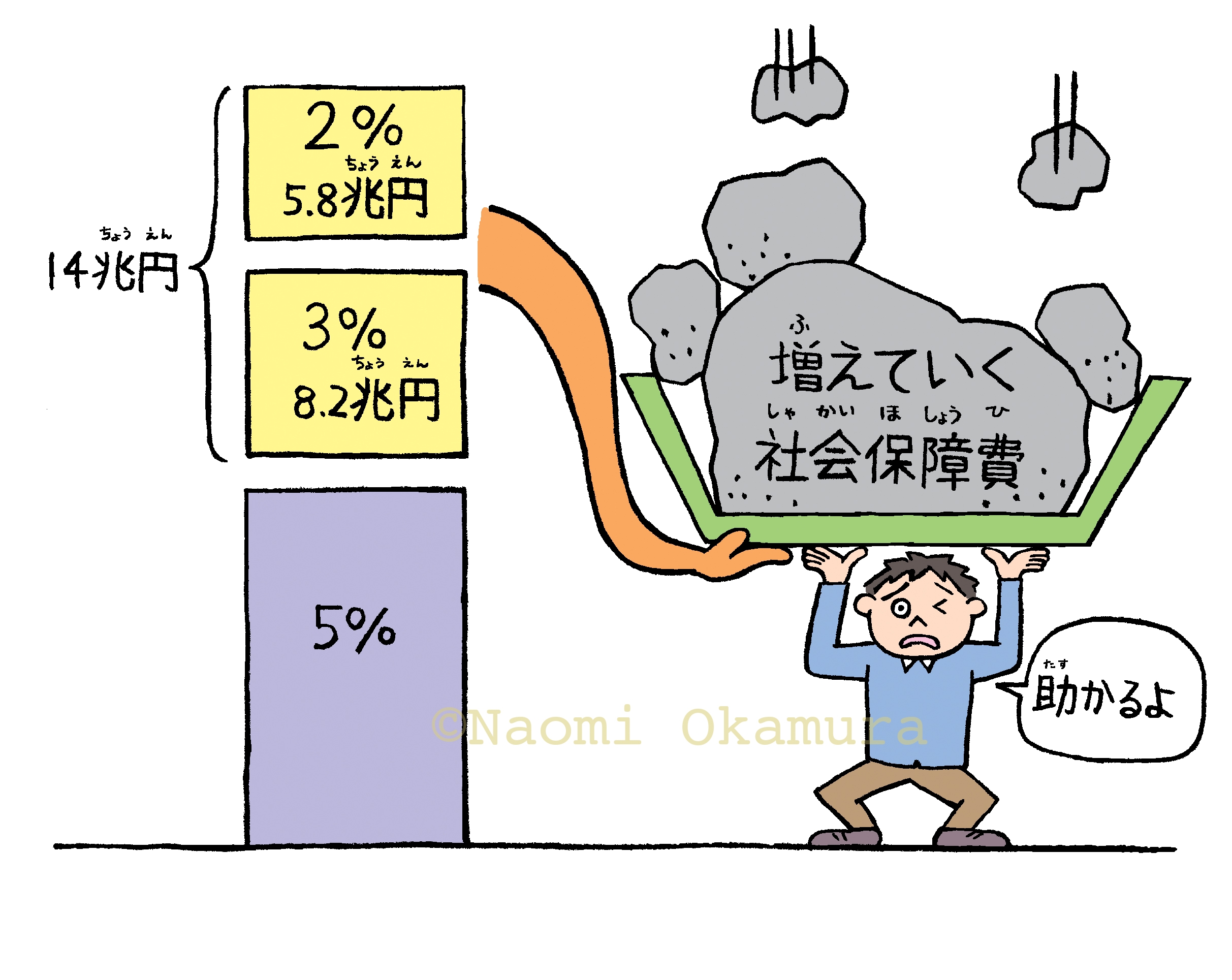 楽しい調べ学習シリーズ　よくわかる税金